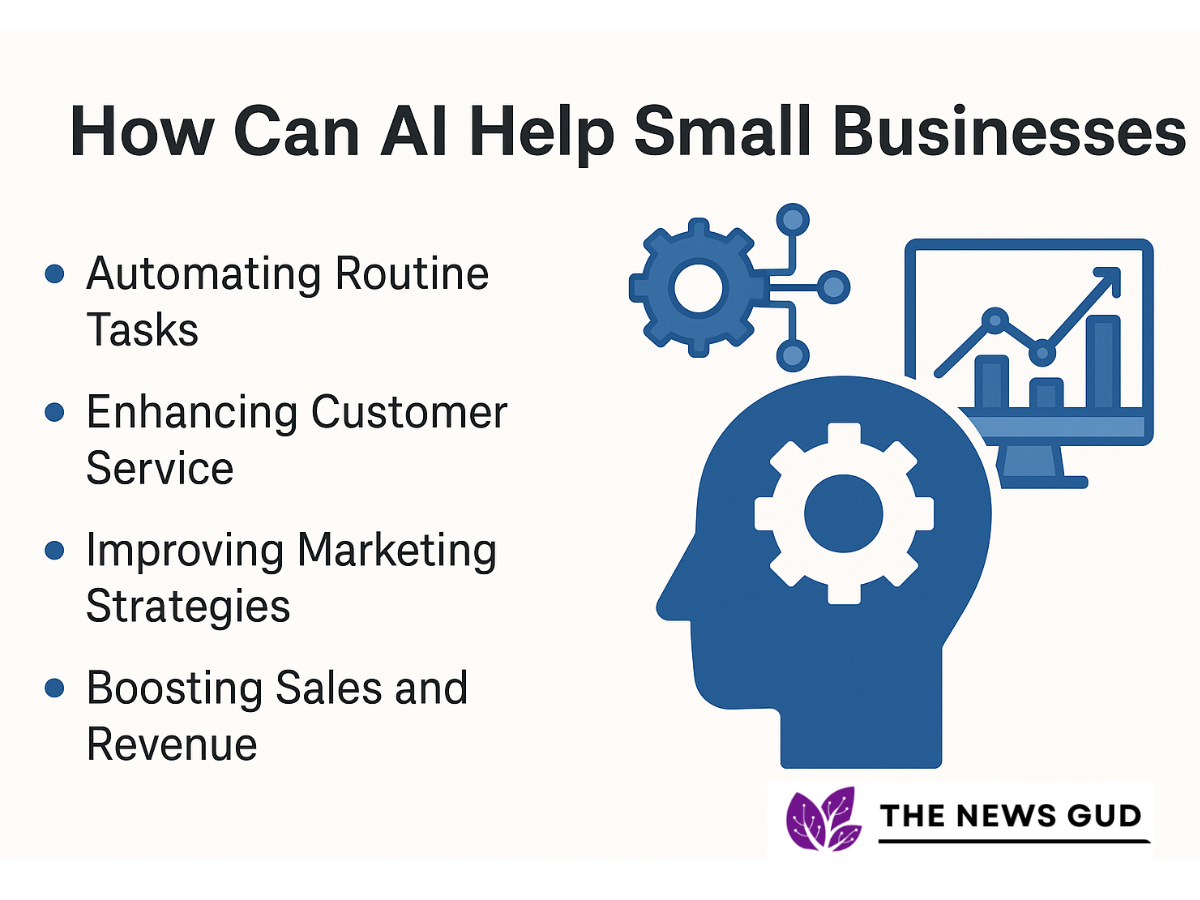 How AI Can Help Small Businesses? A Step-by-Step Guide to Boosting Growth